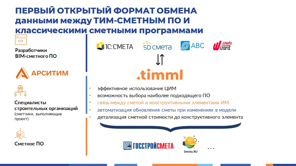 Новый формат для передачи информации из цифровых моделей в сметные программы